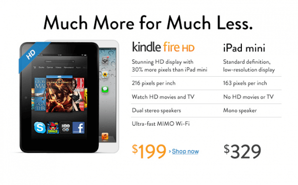 amazon - Meglio Kindle Fire hd o Ipad Mini