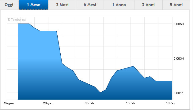 Borsa Seat Pagine Gialle Borsa Seat Pagine Gialle