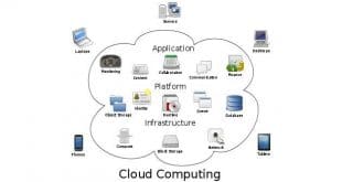 servizi cloud a confronto